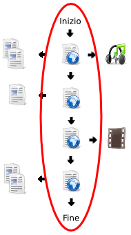 Il filo logico del discorso